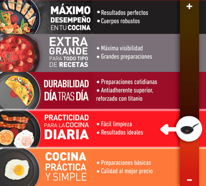 Sartenes Eternals - Cocina Sin Grasa, Fácil de Limpiar y Segura
